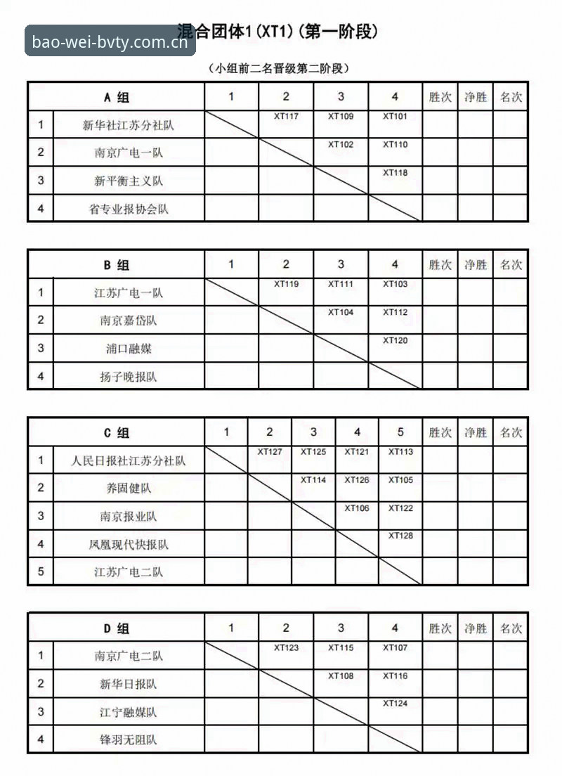 U17世界杯抽签结果揭晓，宝威体育平台详解中国男女足小组赛形势